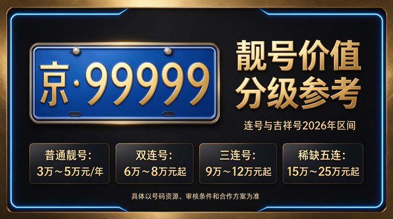 2026年北京小牛京牌租赁服务团队